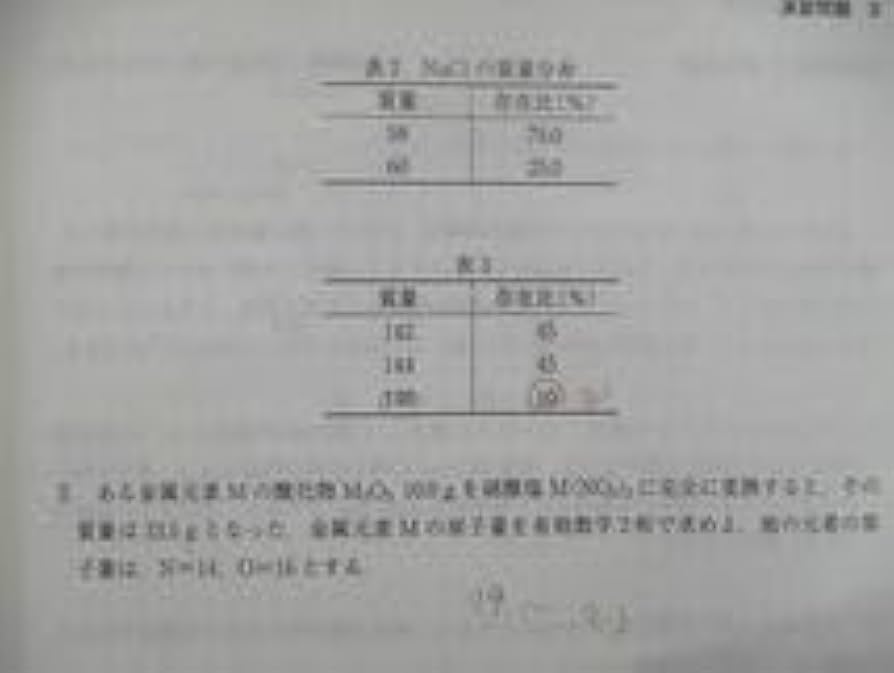 代ゼミ ハイレベル化学I･II/問題演習 通年セット 2013 第1/2学期 計4冊 岡島光洋 ☆ 075R0D 代ゼミ ハイレベル化学I・II/問題演習 通年セット 2013 第1/2